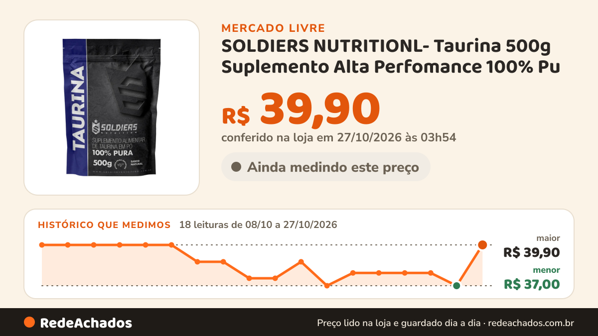 Histórico de preço de SOLDIERS NUTRITIONL- Taurina 500g Suplemento Alta Perfomance 100% Pu no Mercado Livre: 18 leituras de 08/10/2026 a 27/10/2026, menor R$ 37,00, maior R$ 39,90; R$ 39,90 conferido em 27/10/2026 às 03h54