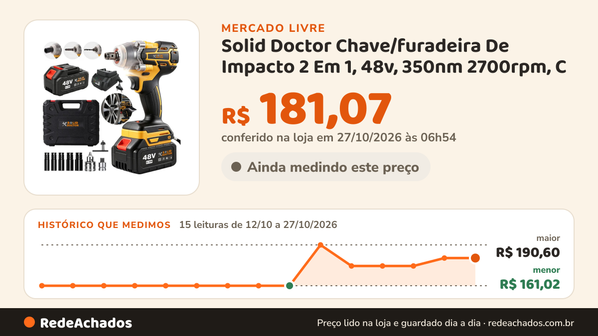 Histórico de preço de Solid Doctor Chave/furadeira De Impacto 2 Em 1, 48v, 350nm 2700rpm, C no Mercado Livre: 15 leituras de 12/10/2026 a 27/10/2026, menor R$ 161,02, maior R$ 190,60; R$ 181,07 conferido em 27/10/2026 às 06h54