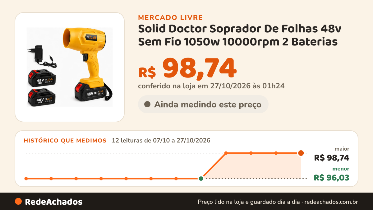 Histórico de preço de Solid Doctor Soprador De Folhas 48v Sem Fio 1050w 10000rpm 2 Baterias no Mercado Livre: 12 leituras de 07/10/2026 a 27/10/2026, menor R$ 96,03, maior R$ 98,74; R$ 98,74 conferido em 27/10/2026 às 01h24
