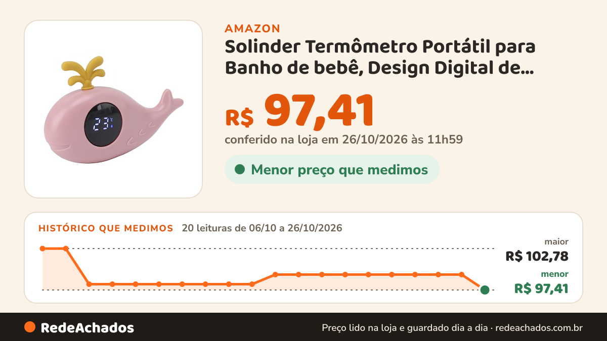 Histórico de preço de Solinder Termômetro Portátil para Banho de bebê, Design Digital de Baleia para Banho… na Amazon: 20 leituras de 06/10/2026 a 26/10/2026, menor R$ 97,41, maior R$ 102,78; R$ 97,41 conferido em 26/10/2026 às 11h59