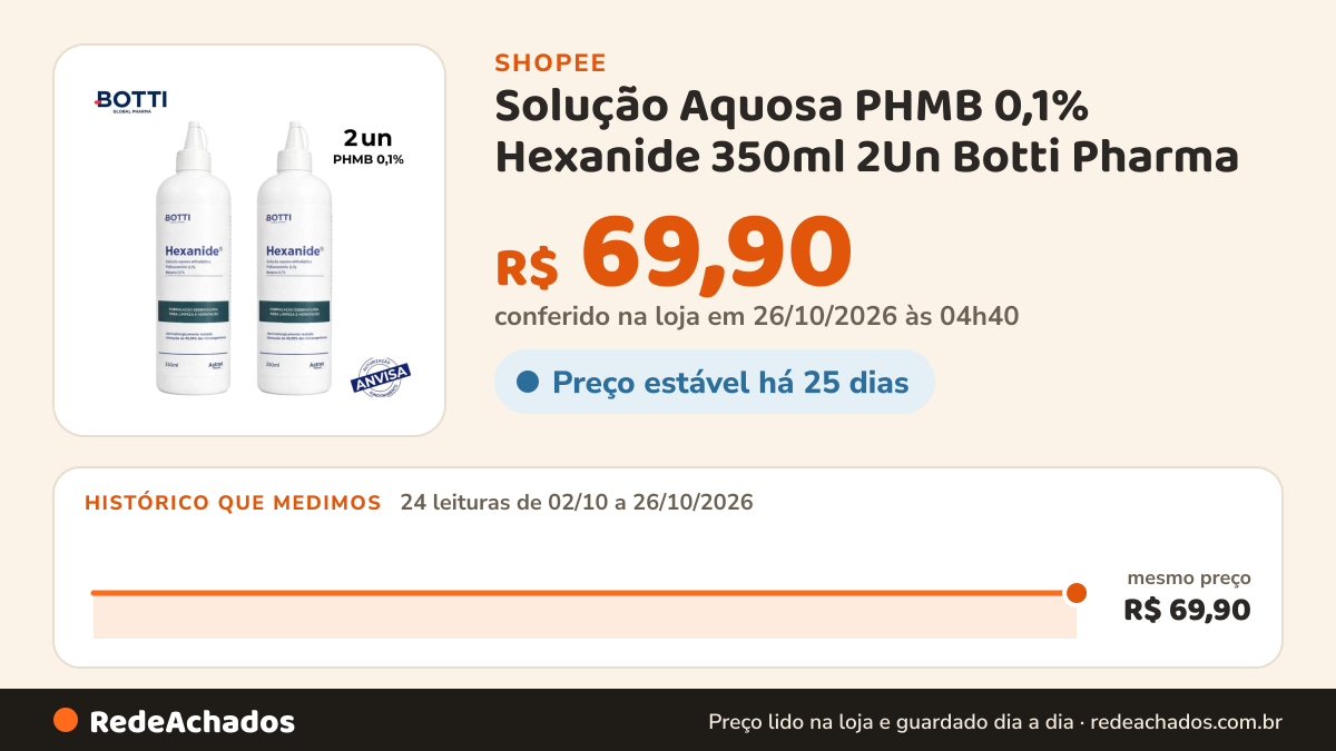 Histórico de preço de Solução Aquosa PHMB 0,1% Hexanide 350ml 2Un Botti Pharma na Shopee: 24 leituras de 02/10/2026 a 26/10/2026, mesmo preço, R$ 69,90, em todas; R$ 69,90 conferido em 26/10/2026 às 04h40