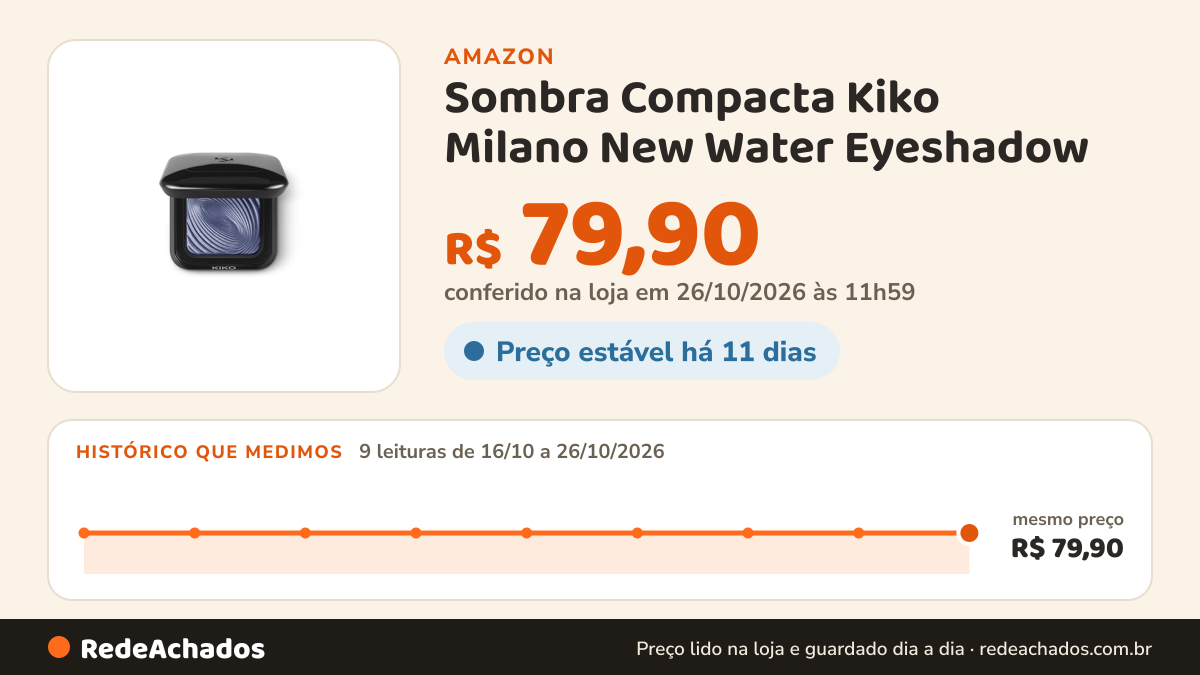 Histórico de preço de Sombra Compacta Kiko Milano New Water Eyeshadow na Amazon: 9 leituras de 16/10/2026 a 26/10/2026, mesmo preço, R$ 79,90, em todas; R$ 79,90 conferido em 26/10/2026 às 11h59