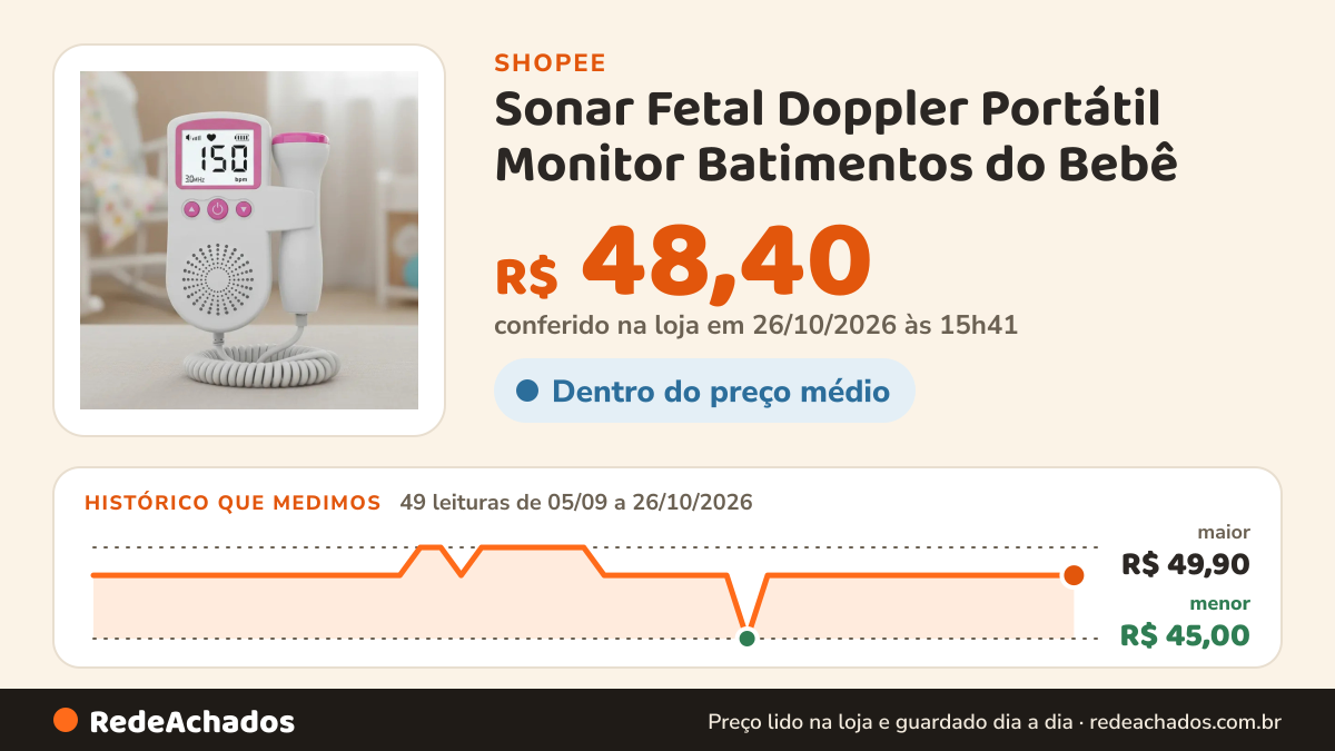 Histórico de preço de Sonar Fetal Doppler Portátil Monitor Batimentos do Bebê na Shopee: 49 leituras de 05/09/2026 a 26/10/2026, menor R$ 45,00, maior R$ 49,90; R$ 48,40 conferido em 26/10/2026 às 15h41