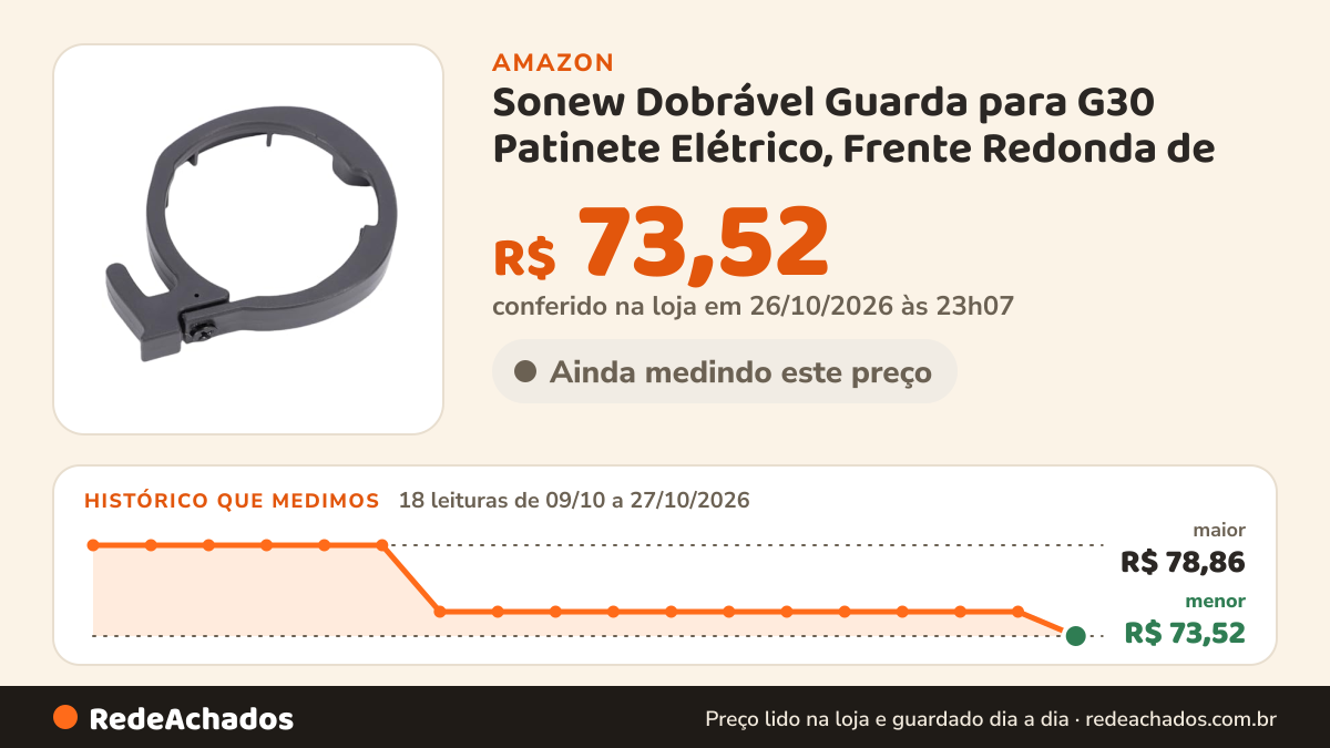 Histórico de preço de Sonew Dobrável Guarda para G30 Patinete Elétrico, Frente Redonda de na Amazon: 18 leituras de 09/10/2026 a 27/10/2026, menor R$ 73,52, maior R$ 78,86; R$ 73,52 conferido em 26/10/2026 às 23h07