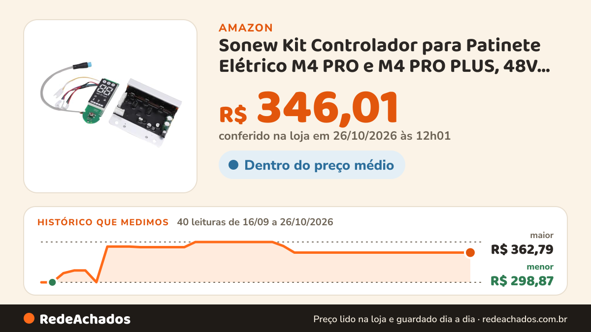 Histórico de preço de Sonew Kit Controlador para Patinete Elétrico M4 PRO e M4 PRO PLUS, 48V Em na Amazon: 39 leituras de 16/09/2026 a 25/10/2026, menor R$ 298,87, maior R$ 362,79; R$ 346,01 conferido em 25/10/2026 às 05h58