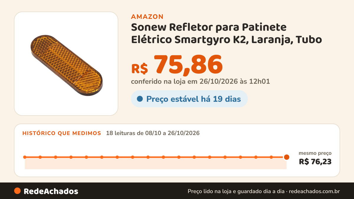 Histórico de preço de Sonew Refletor para Patinete Elétrico Smartgyro K2, Laranja, Tubo na Amazon: 18 leituras de 08/10/2026 a 26/10/2026, mesmo preço, R$ 76,23, em todas; R$ 75,86 conferido em 26/10/2026 às 12h01