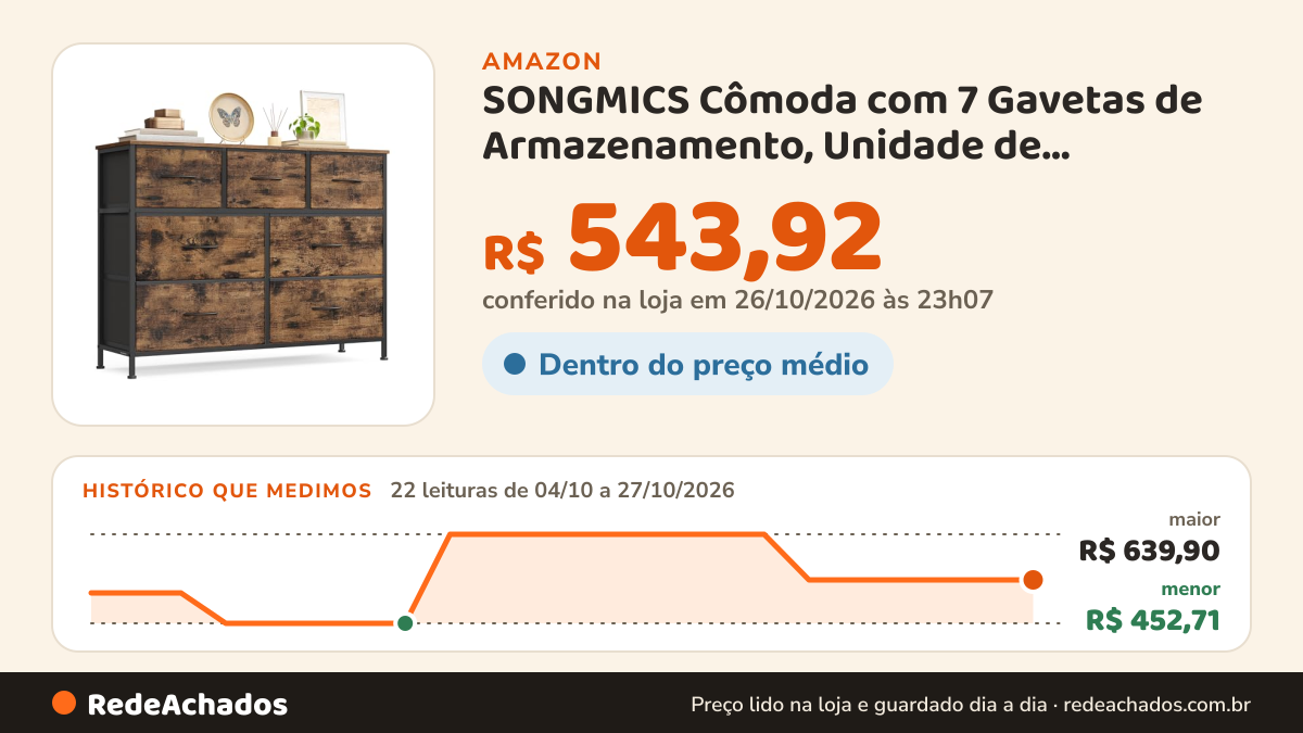 Histórico de preço de SONGMICS Cômoda com 7 Gavetas de Armazenamento, Unidade de Armazenamento em Aço, MDF e… na Amazon: 22 leituras de 04/10/2026 a 27/10/2026, menor R$ 452,71, maior R$ 639,90; R$ 543,92 conferido em 26/10/2026 às 23h07