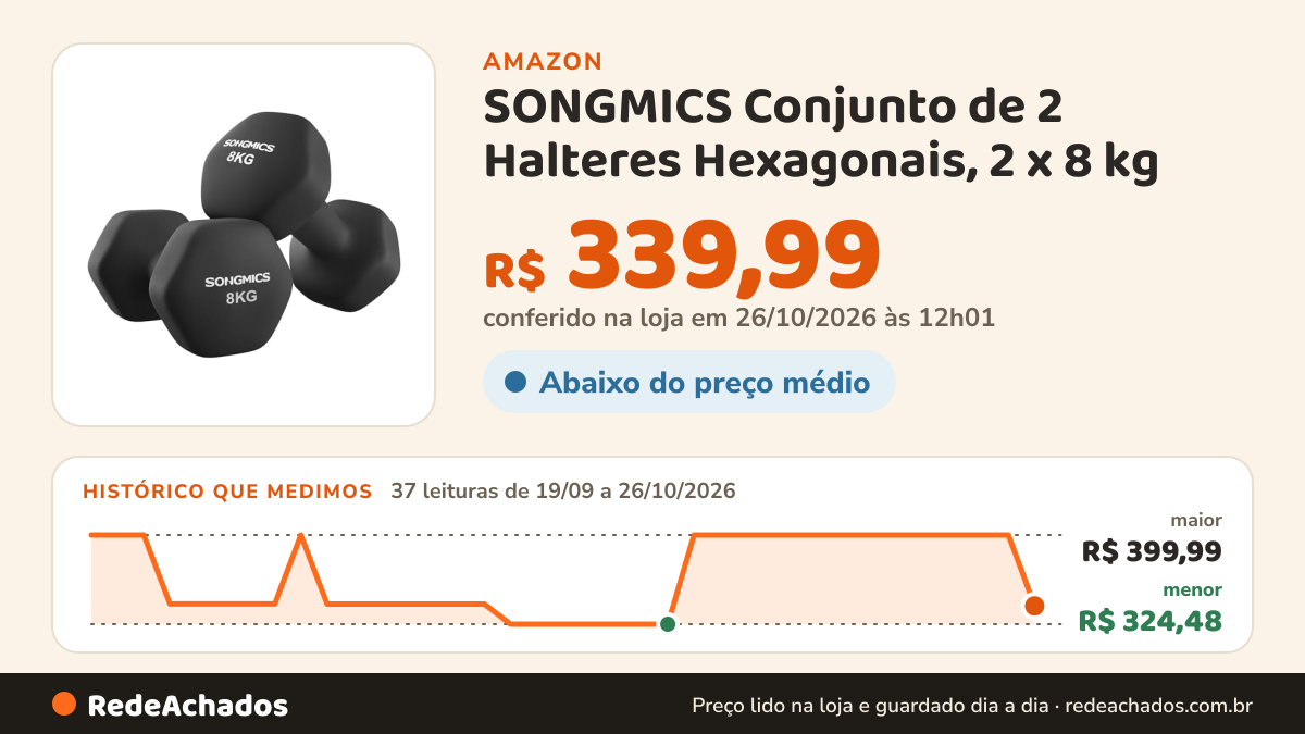 Histórico de preço de SONGMICS Conjunto de 2 Halteres Hexagonais, 2 x 8 kg na Amazon: 37 leituras de 19/09/2026 a 26/10/2026, menor R$ 324,48, maior R$ 399,99; R$ 339,99 conferido em 26/10/2026 às 12h01