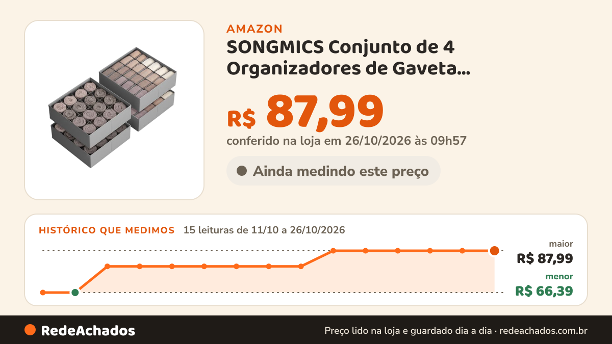 Histórico de preço de SONGMICS Conjunto de 4 Organizadores de Gaveta, Organizador Dobrável para Guarda-Roupa… na Amazon: 15 leituras de 11/10/2026 a 26/10/2026, menor R$ 66,39, maior R$ 87,99; R$ 87,99 conferido em 26/10/2026 às 05h59