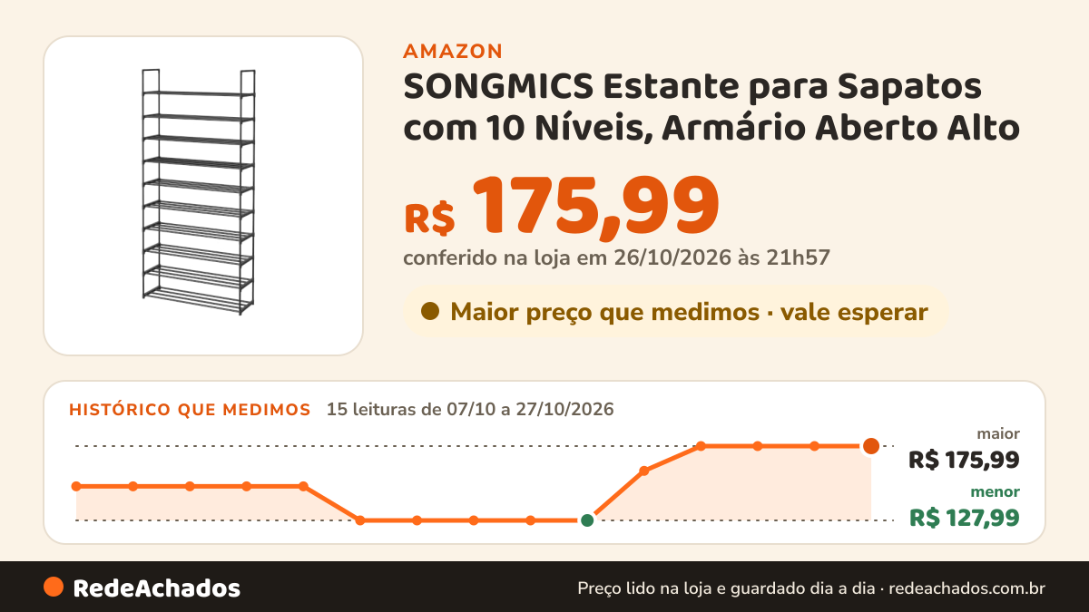 Histórico de preço de SONGMICS Estante para Sapatos com 10 Níveis, Armário Aberto Alto na Amazon: 15 leituras de 07/10/2026 a 27/10/2026, menor R$ 127,99, maior R$ 175,99; R$ 175,99 conferido em 26/10/2026 às 21h57