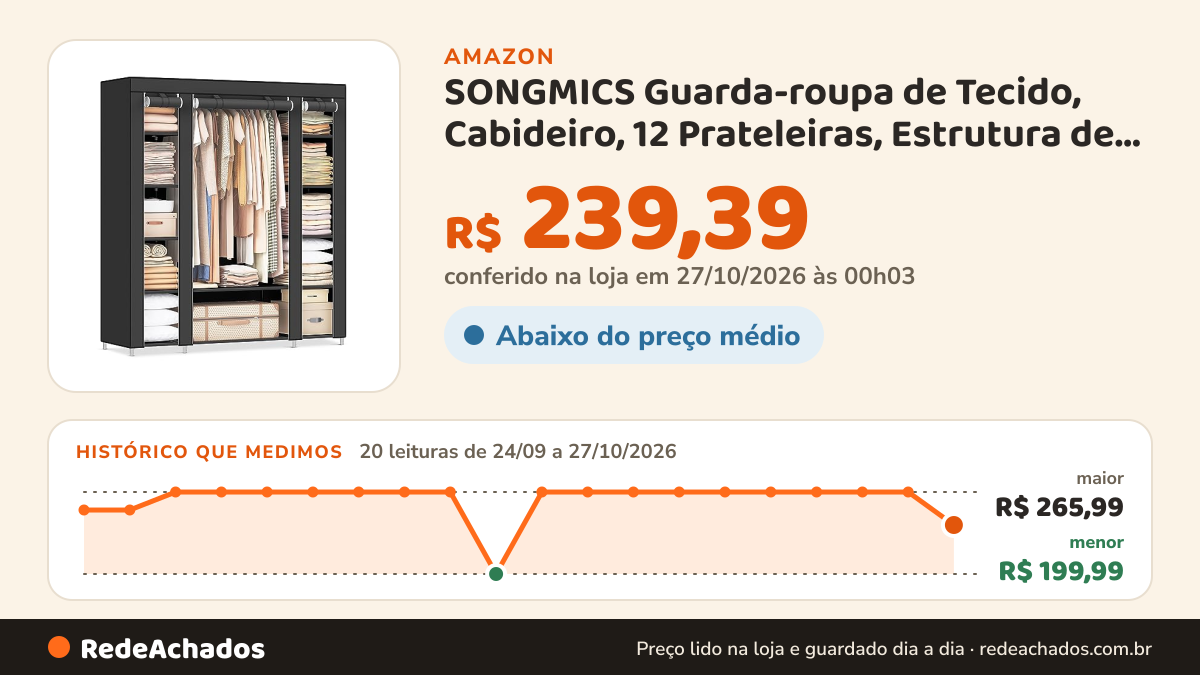 Histórico de preço de SONGMICS Guarda-roupa de Tecido, Cabideiro, 12 Prateleiras, Estrutura de Metal, para… na Amazon: 20 leituras de 24/09/2026 a 27/10/2026, menor R$ 199,99, maior R$ 265,99; R$ 239,39 conferido em 27/10/2026 às 00h03
