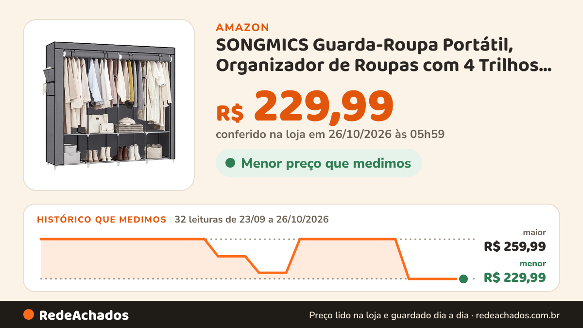 Histórico de preço de SONGMICS Guarda-Roupa Portátil, Organizador de Roupas com 4 Trilhos para Cabides… na Amazon: 32 leituras de 23/09/2026 a 26/10/2026, menor R$ 229,99, maior R$ 259,99; R$ 229,99 conferido em 26/10/2026 às 05h59