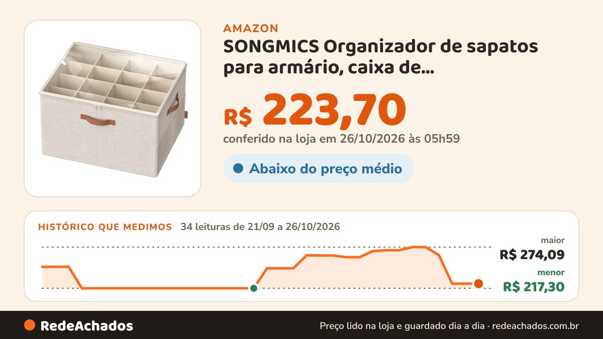 Histórico de preço de SONGMICS Organizador de sapatos para armário, caixa de armazenamento de sapatos, serve… na Amazon: 34 leituras de 21/09/2026 a 26/10/2026, menor R$ 217,30, maior R$ 274,09; R$ 223,70 conferido em 26/10/2026 às 05h59