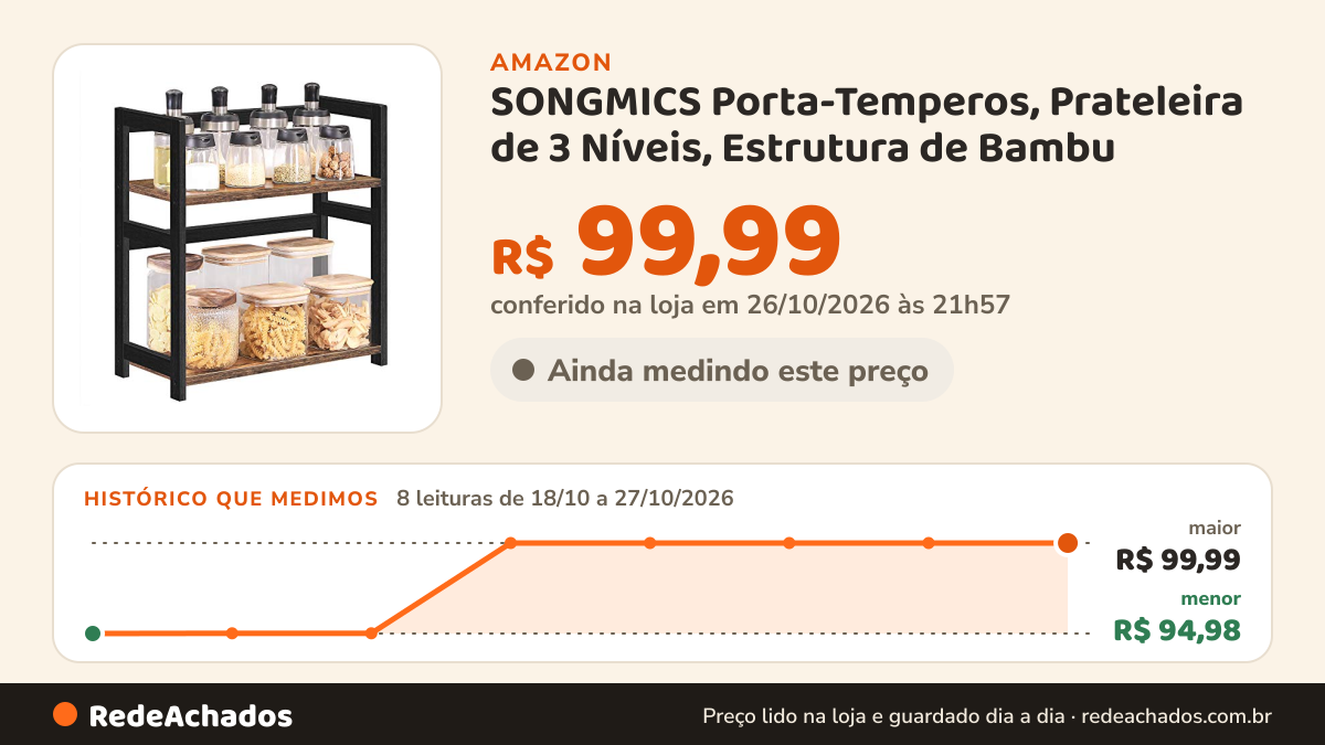 Histórico de preço de SONGMICS Porta-Temperos, Prateleira de 3 Níveis, Estrutura de Bambu na Amazon: 8 leituras de 18/10/2026 a 27/10/2026, menor R$ 94,98, maior R$ 99,99; R$ 99,99 conferido em 26/10/2026 às 21h57