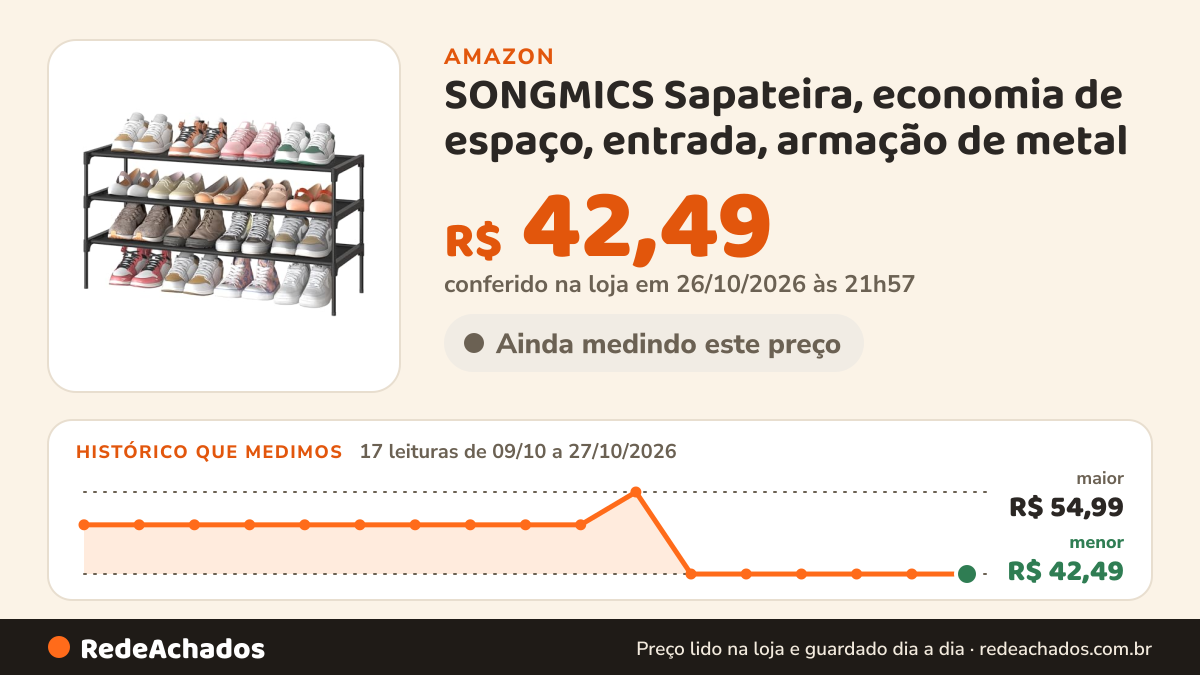 Histórico de preço de SONGMICS Sapateira, economia de espaço, entrada, armação de metal na Amazon: 17 leituras de 09/10/2026 a 27/10/2026, menor R$ 42,49, maior R$ 54,99; R$ 42,49 conferido em 26/10/2026 às 21h57