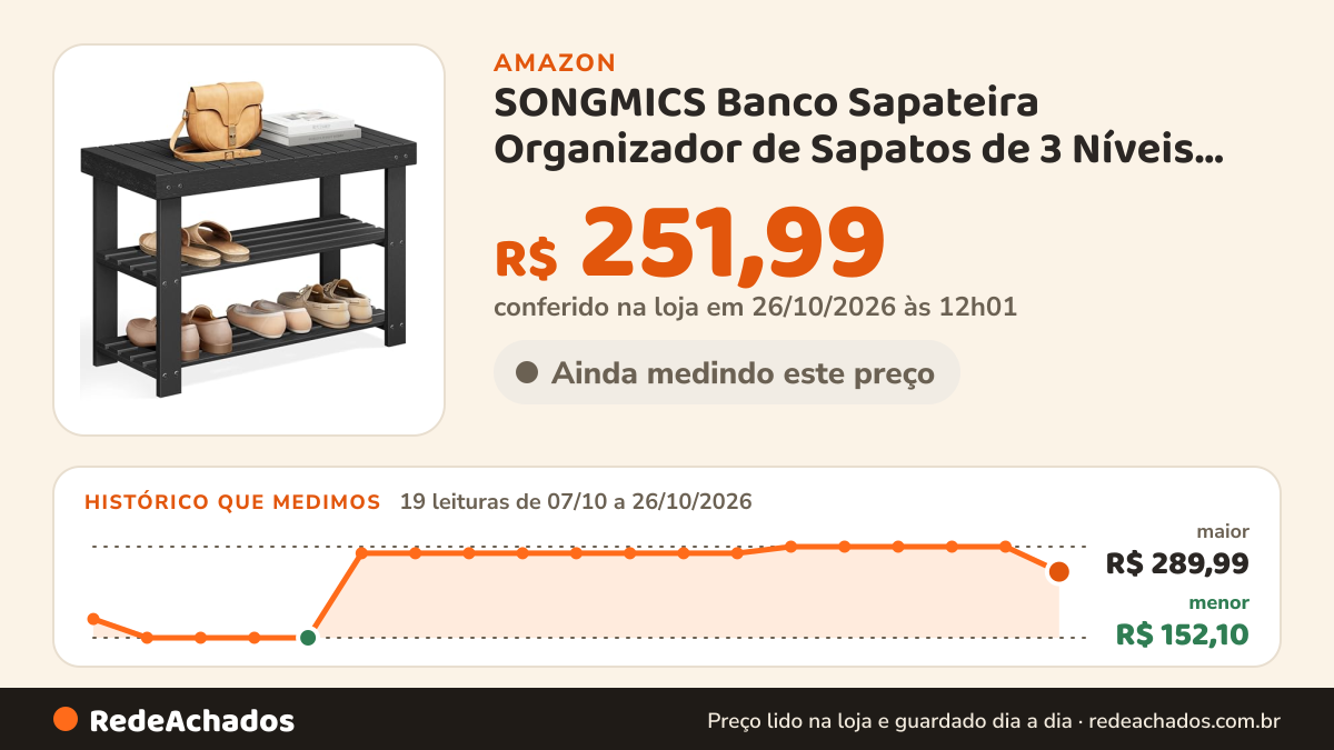 Histórico de preço de SONGMICS Banco Sapateira Organizador de Sapatos de 3 Níveis em Bambu na Amazon: 19 leituras de 07/10/2026 a 26/10/2026, menor R$ 152,10, maior R$ 289,99; R$ 251,99 conferido em 26/10/2026 às 12h01