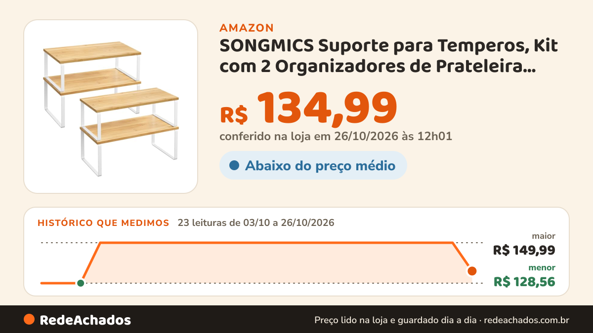 Histórico de preço de SONGMICS Suporte para Temperos, Kit com 2 Organizadores de Prateleira para Armário… na Amazon: 23 leituras de 03/10/2026 a 26/10/2026, menor R$ 128,56, maior R$ 149,99; R$ 134,99 conferido em 26/10/2026 às 12h01