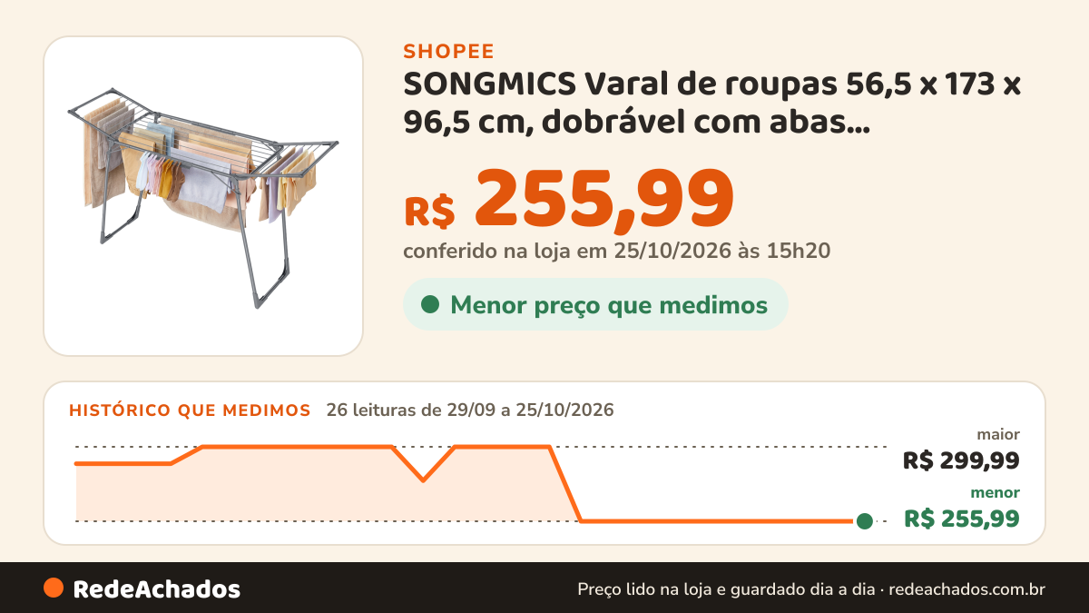Histórico de preço de SONGMICS Varal de roupas 56,5 x 173 x 96,5 cm, dobrável com abas, compacto, com… na Shopee: 26 leituras de 29/09/2026 a 25/10/2026, menor R$ 255,99, maior R$ 299,99; R$ 255,99 conferido em 25/10/2026 às 15h20