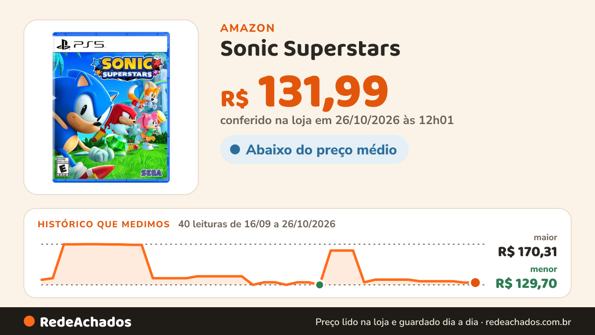 Histórico de preço de Sonic Superstars - Playstation 5 na Amazon: 39 leituras de 16/09/2026 a 25/10/2026, menor R$ 129,70, maior R$ 170,31; R$ 131,99 conferido em 25/10/2026 às 05h58