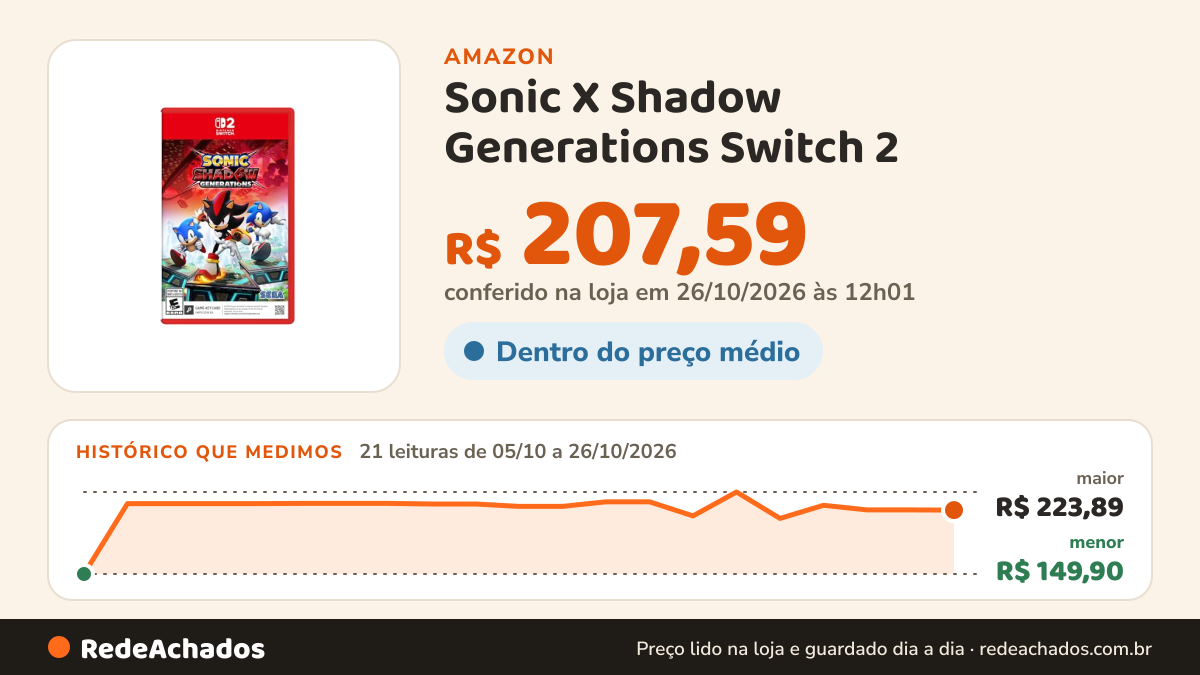 Histórico de preço de Sonic X Shadow Generations Switch 2 na Amazon: 21 leituras de 05/10/2026 a 26/10/2026, menor R$ 149,90, maior R$ 223,89; R$ 207,59 conferido em 26/10/2026 às 12h01