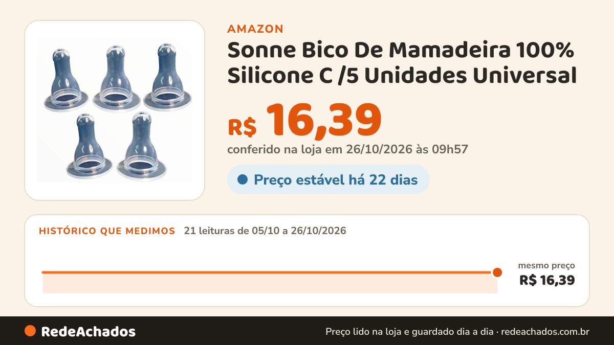 Histórico de preço de Sonne Bico De Mamadeira 100% Silicone C /5 Unidades Universal - (Não Serve Na Mamadeira… na Amazon: 21 leituras de 05/10/2026 a 26/10/2026, mesmo preço, R$ 16,39, em todas; R$ 16,39 conferido em 26/10/2026 às 09h57