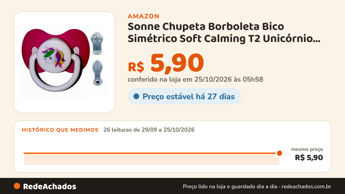 Histórico de preço de Sonne Chupeta Borboleta Bico Simétrico Soft Calming T2 Unicórnio Rosa na Amazon: 26 leituras de 29/09/2026 a 25/10/2026, mesmo preço, R$ 5,90, em todas; R$ 5,90 conferido em 25/10/2026 às 05h58