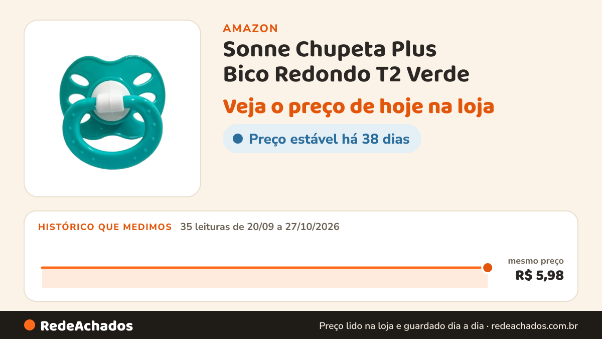 Histórico de preço de Sonne Chupeta Plus Bico Redondo T2 Verde na Amazon: 35 leituras de 20/09/2026 a 27/10/2026, mesmo preço, R$ 5,98, em todas; R$ 5,98 conferido em 27/10/2026 às 06h03