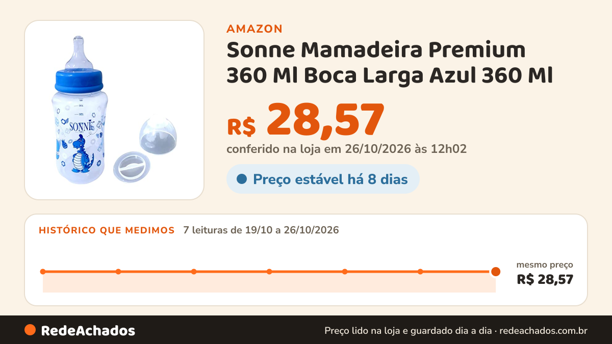 Histórico de preço de Sonne Mamadeira Premium 360 Ml Boca Larga Azul 360 Ml na Amazon: 7 leituras de 19/10/2026 a 26/10/2026, mesmo preço, R$ 28,57, em todas; R$ 28,57 conferido em 26/10/2026 às 12h02