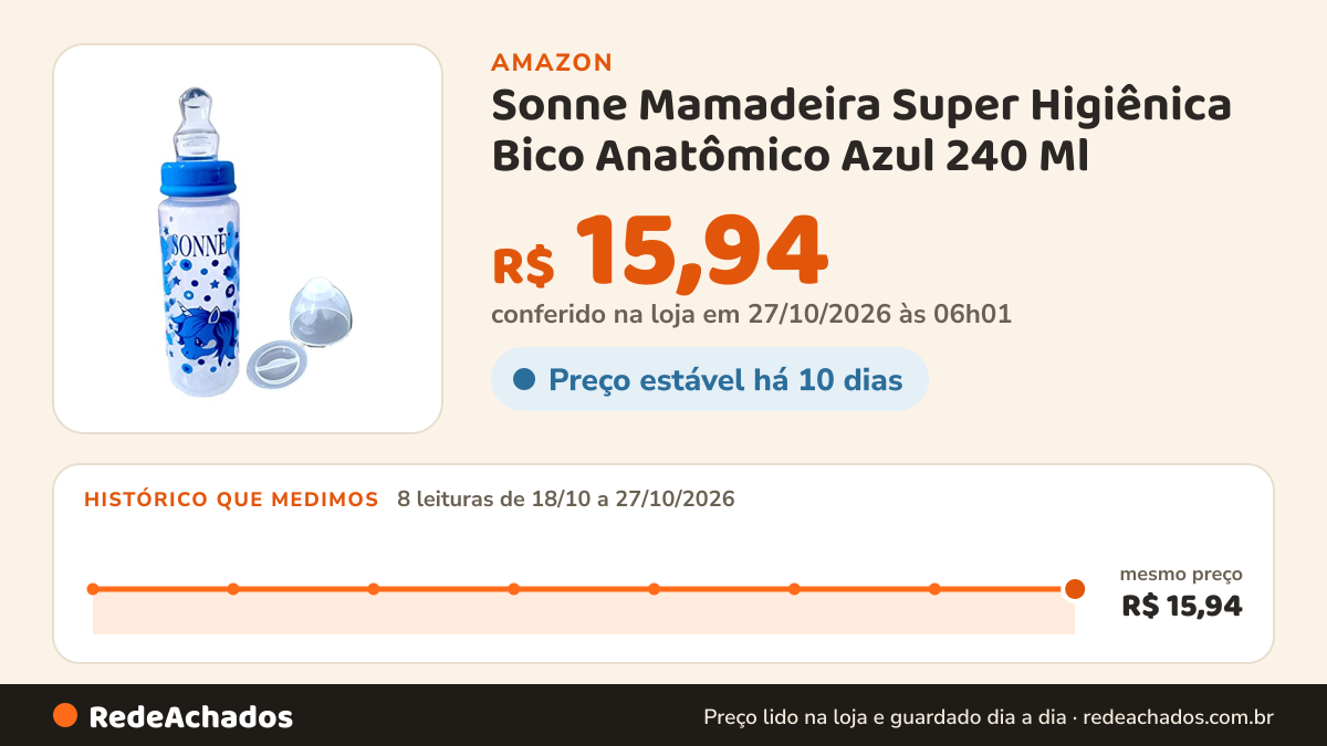 Histórico de preço de Sonne Mamadeira Super Higiênica Bico Anatômico Azul 240 Ml na Amazon: 8 leituras de 18/10/2026 a 27/10/2026, mesmo preço, R$ 15,94, em todas; R$ 15,94 conferido em 27/10/2026 às 06h01