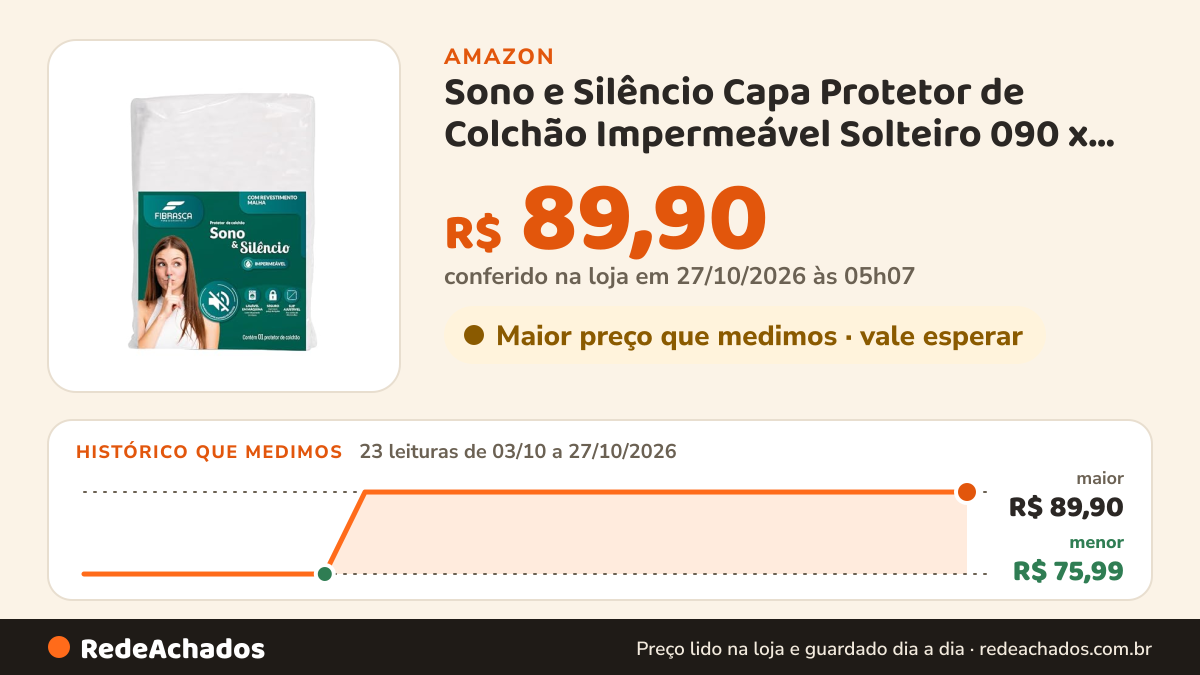 Histórico de preço de Sono e Silêncio Capa Protetor de Colchão Impermeável Solteiro 090 x 190 cm Branco na Amazon: 23 leituras de 03/10/2026 a 27/10/2026, menor R$ 75,99, maior R$ 89,90; R$ 89,90 conferido em 27/10/2026 às 05h07