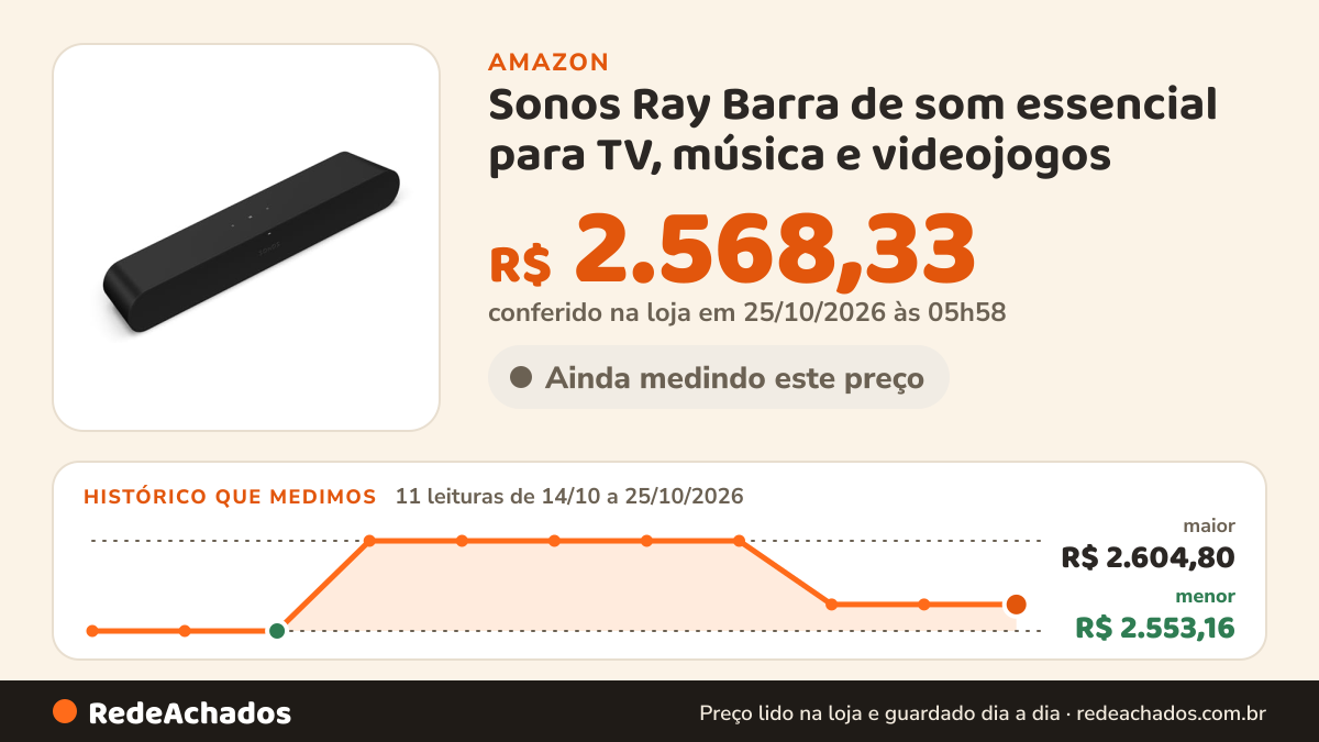 Histórico de preço de Sonos Ray Barra de som essencial para TV, música e videojogos - preto na Amazon: 11 leituras de 14/10/2026 a 25/10/2026, menor R$ 2.553,16, maior R$ 2.604,80; R$ 2.568,33 conferido em 25/10/2026 às 05h58