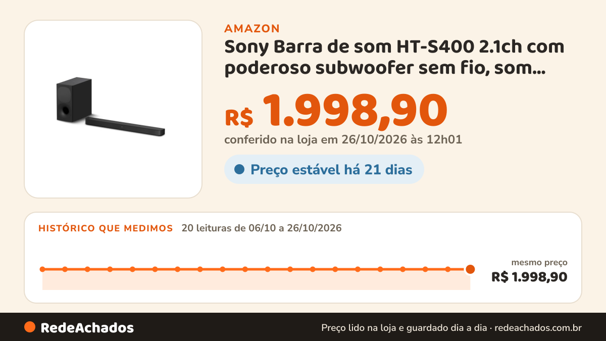 Histórico de preço de Sony Barra de som HT-S400 2.1ch com poderoso subwoofer sem fio, som surround frontal… na Amazon: 19 leituras de 06/10/2026 a 25/10/2026, mesmo preço, R$ 1.998,90, em todas; R$ 1.998,90 conferido em 25/10/2026 às 05h58