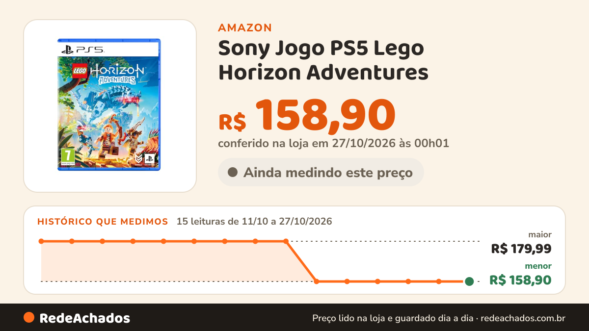 Histórico de preço de Sony Jogo PS5 Lego Horizon Adventures na Amazon: 15 leituras de 11/10/2026 a 27/10/2026, menor R$ 158,90, maior R$ 179,99; R$ 158,90 conferido em 27/10/2026 às 00h01