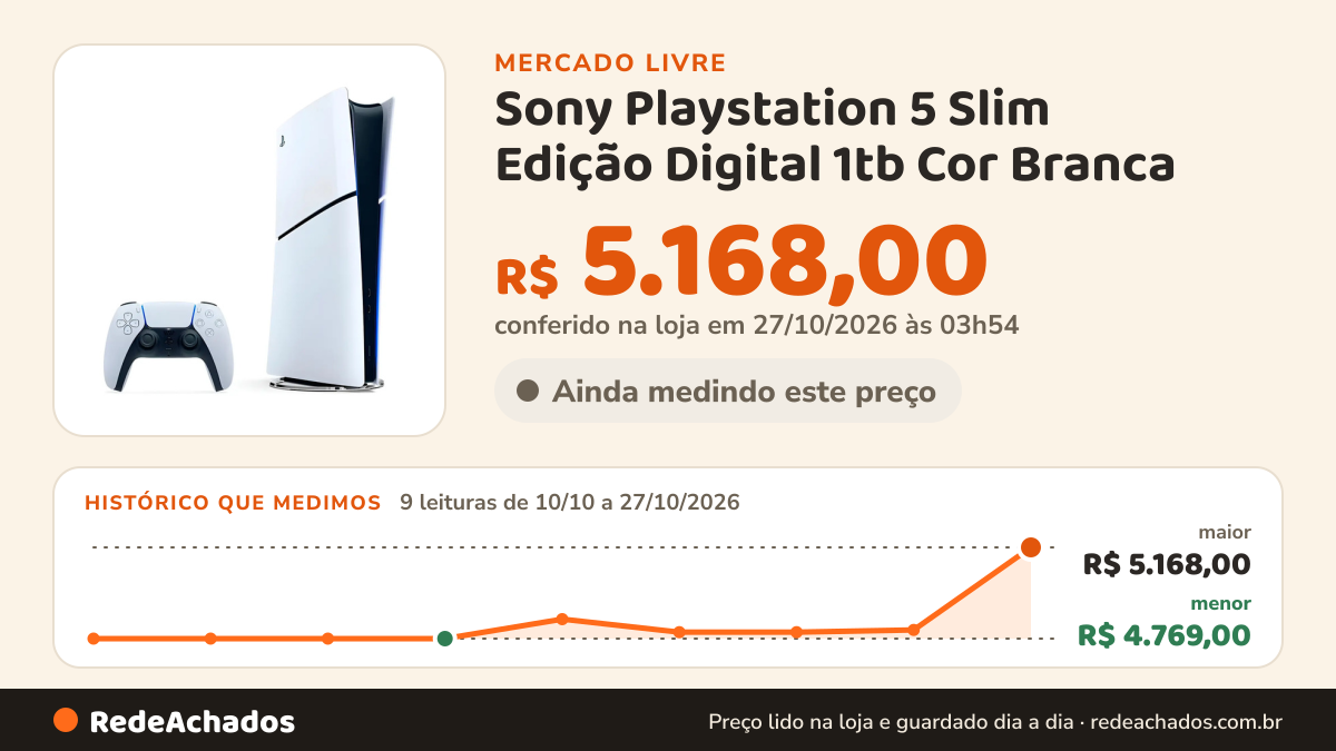 Histórico de preço de Sony Playstation 5 Slim Edição Digital 1tb Cor Branca - Branco no Mercado Livre: 8 leituras de 10/10/2026 a 25/10/2026, menor R$ 4.769,00, maior R$ 4.854,00
