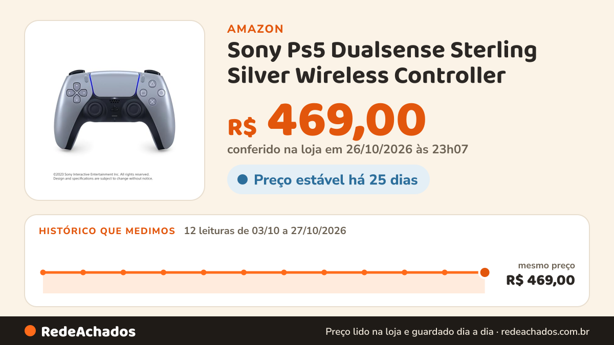 Histórico de preço de Sony Ps5 Dualsense Sterling Silver Wireless Controller na Amazon: 12 leituras de 03/10/2026 a 27/10/2026, mesmo preço, R$ 469,00, em todas; R$ 469,00 conferido em 26/10/2026 às 23h07