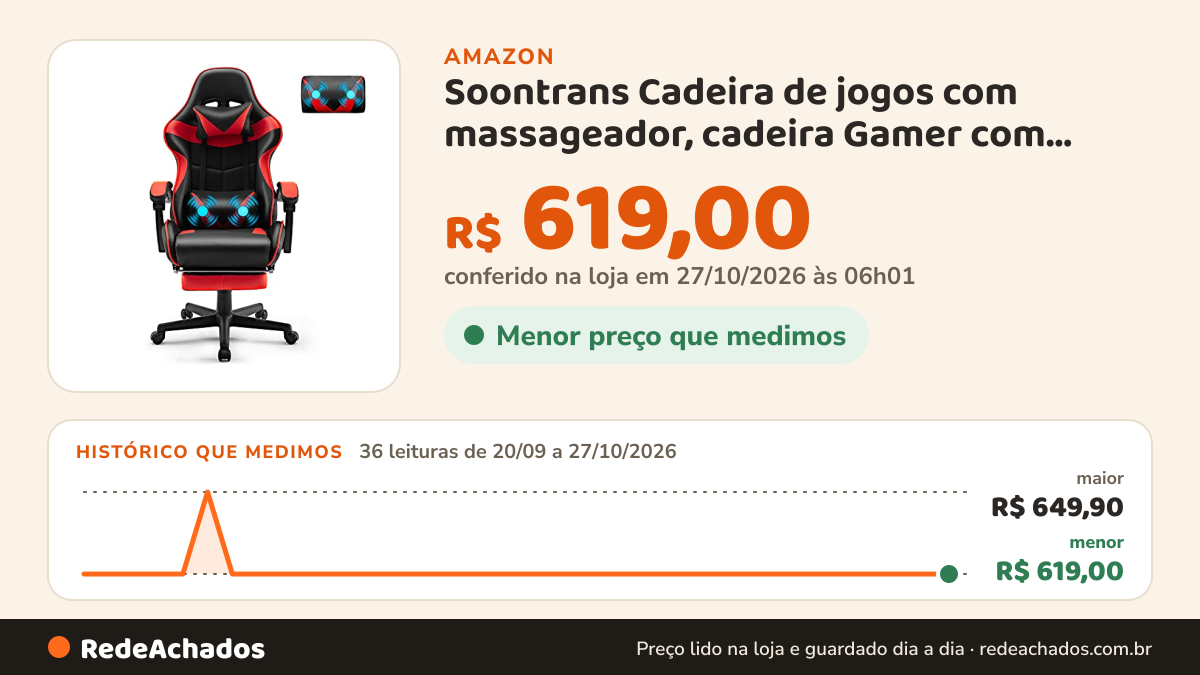 Histórico de preço de Soontrans Cadeira de jogos com massageador, cadeira Gamer com apoio para os pés encosto de… na Amazon: 35 leituras de 20/09/2026 a 25/10/2026, menor R$ 619,00, maior R$ 649,90