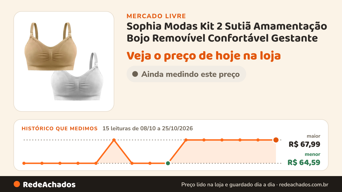 Histórico de preço de Sophia Modas Kit 2 Sutiã Amamentação Bojo Removível Confortável Gestante no Mercado Livre: 15 leituras de 08/10/2026 a 25/10/2026, menor R$ 64,59, maior R$ 67,99