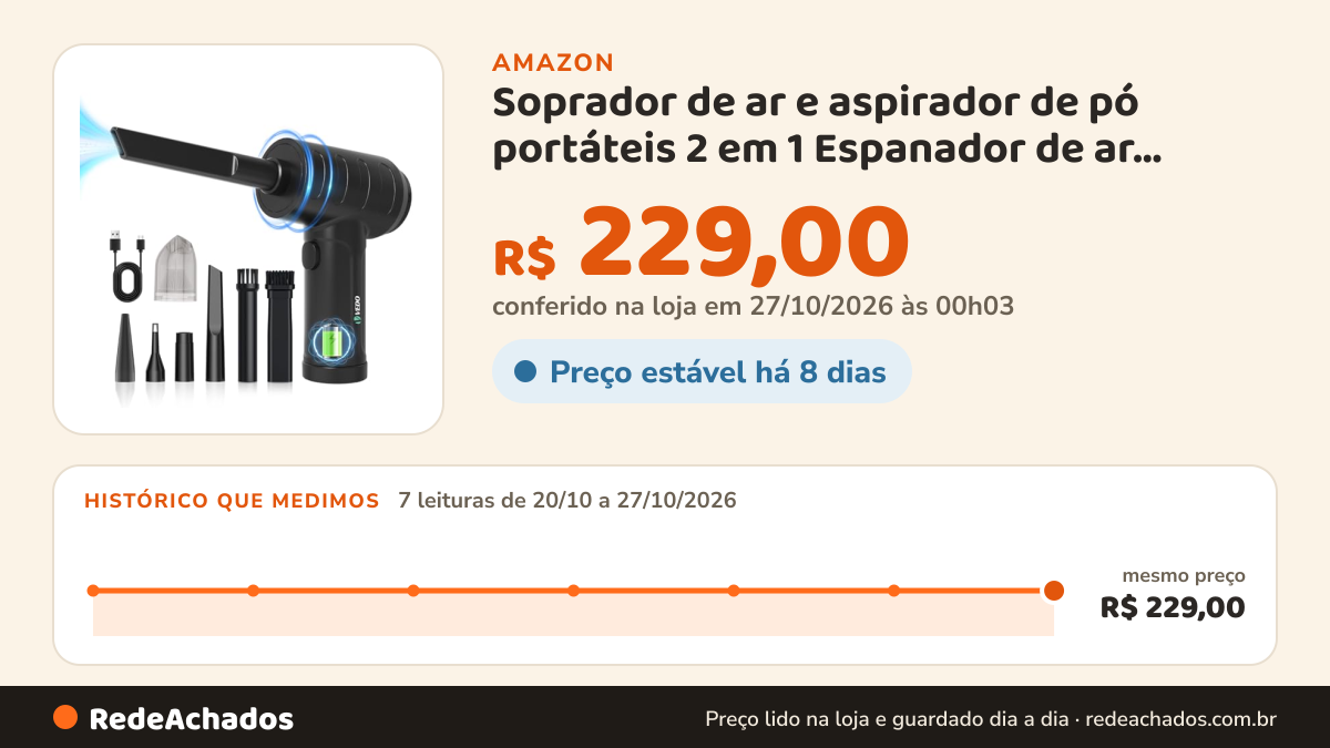 Histórico de preço de Soprador de ar e aspirador de pó portáteis 2 em 1 Espanador de ar comprimido 6000mAh… na Amazon: 7 leituras de 20/10/2026 a 27/10/2026, mesmo preço, R$ 229,00, em todas; R$ 229,00 conferido em 27/10/2026 às 00h03