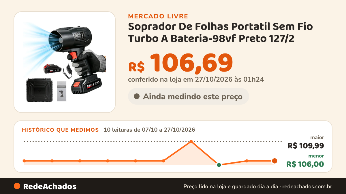 Histórico de preço de Soprador De Folhas Portatil Sem Fio Turbo A Bateria-98vf Preto 127/2 no Mercado Livre: 10 leituras de 07/10/2026 a 27/10/2026, menor R$ 106,00, maior R$ 109,99; R$ 106,69 conferido em 27/10/2026 às 01h24