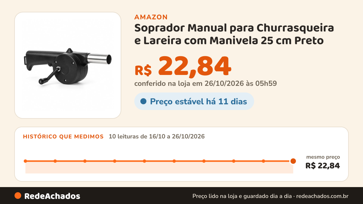 Histórico de preço de Soprador Manual para Churrasqueira e Lareira com Manivela 25 cm Preto na Amazon: 10 leituras de 16/10/2026 a 26/10/2026, mesmo preço, R$ 22,84, em todas; R$ 22,84 conferido em 26/10/2026 às 05h59