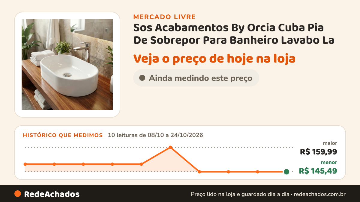 Histórico de preço de Sos Acabamentos By Orcia Cuba Pia De Sobrepor Para Banheiro Lavabo La no Mercado Livre: 10 leituras de 08/10/2026 a 24/10/2026, menor R$ 145,49, maior R$ 159,99