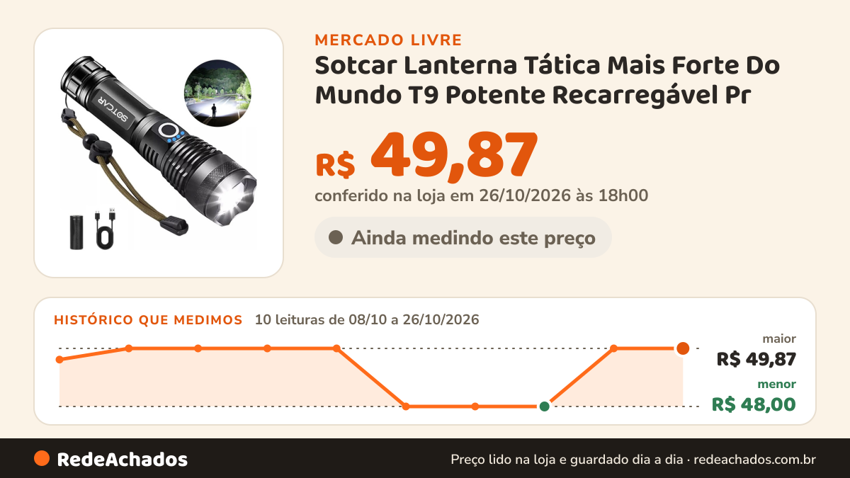 Histórico de preço de Sotcar Lanterna Tática Mais Forte Do Mundo T9 Potente Recarregável Pr no Mercado Livre: 10 leituras de 08/10/2026 a 26/10/2026, menor R$ 48,00, maior R$ 49,87; R$ 49,87 conferido em 26/10/2026 às 18h00