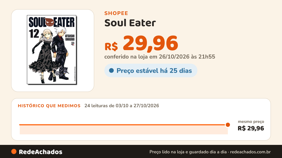 Histórico de preço de Soul Eater - Vol. 12 na Shopee: 24 leituras de 03/10/2026 a 27/10/2026, mesmo preço, R$ 29,96, em todas; R$ 29,96 conferido em 26/10/2026 às 21h55