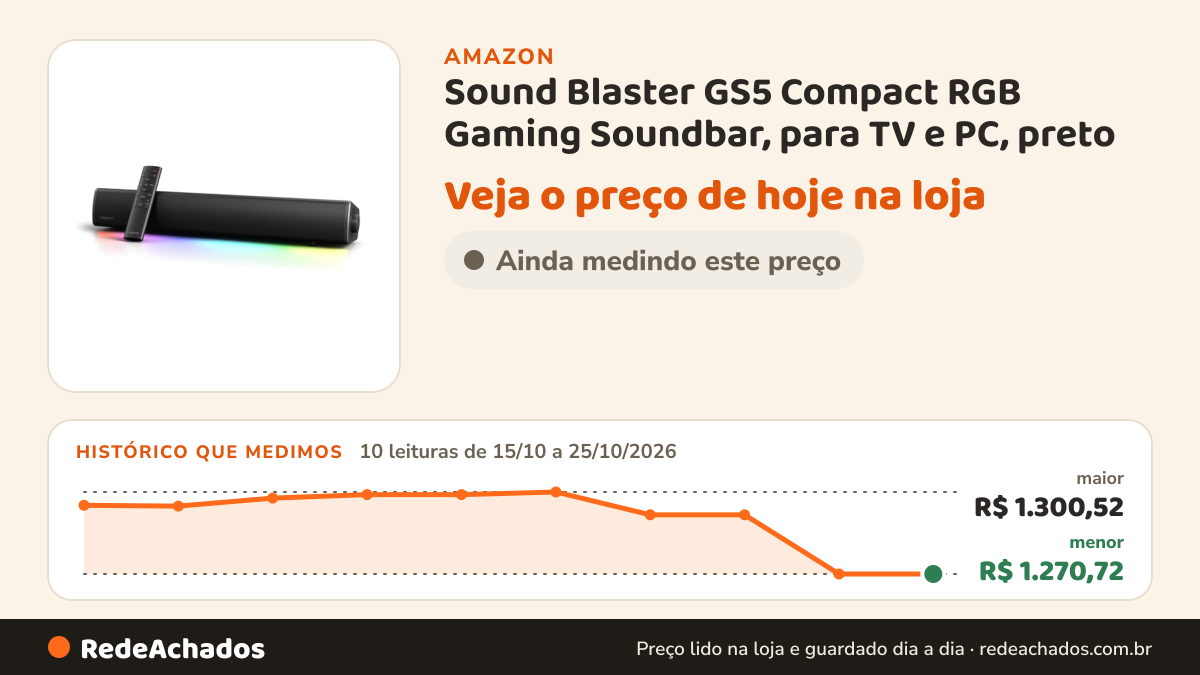 Histórico de preço de Sound Blaster GS5 Compact RGB Gaming Soundbar, para TV e PC, preto na Amazon: 10 leituras de 15/10/2026 a 25/10/2026, menor R$ 1.270,72, maior R$ 1.300,52