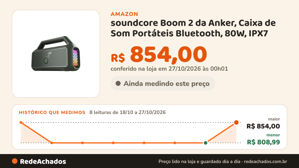 Histórico de preço de soundcore Boom 2 da Anker, Caixa de Som Portáteis Bluetooth, 80W, IPX7 | Tecnologia… na Amazon: 8 leituras de 18/10/2026 a 27/10/2026, menor R$ 808,99, maior R$ 854,00; R$ 854,00 conferido em 27/10/2026 às 00h01