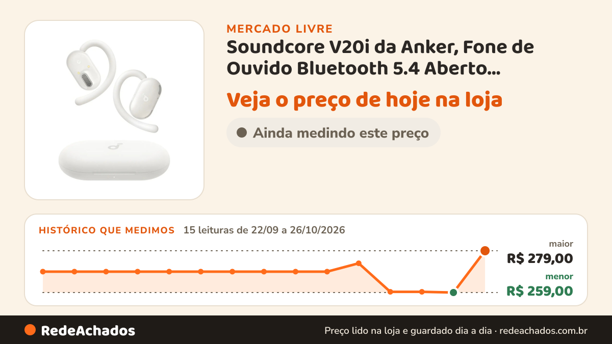 Histórico de preço de Soundcore V20i da Anker, Fone de Ouvido Bluetooth 5.4 Aberto Esportivo, LED Sincroniza… no Mercado Livre: 15 leituras de 22/09/2026 a 26/10/2026, menor R$ 259,00, maior R$ 279,00
