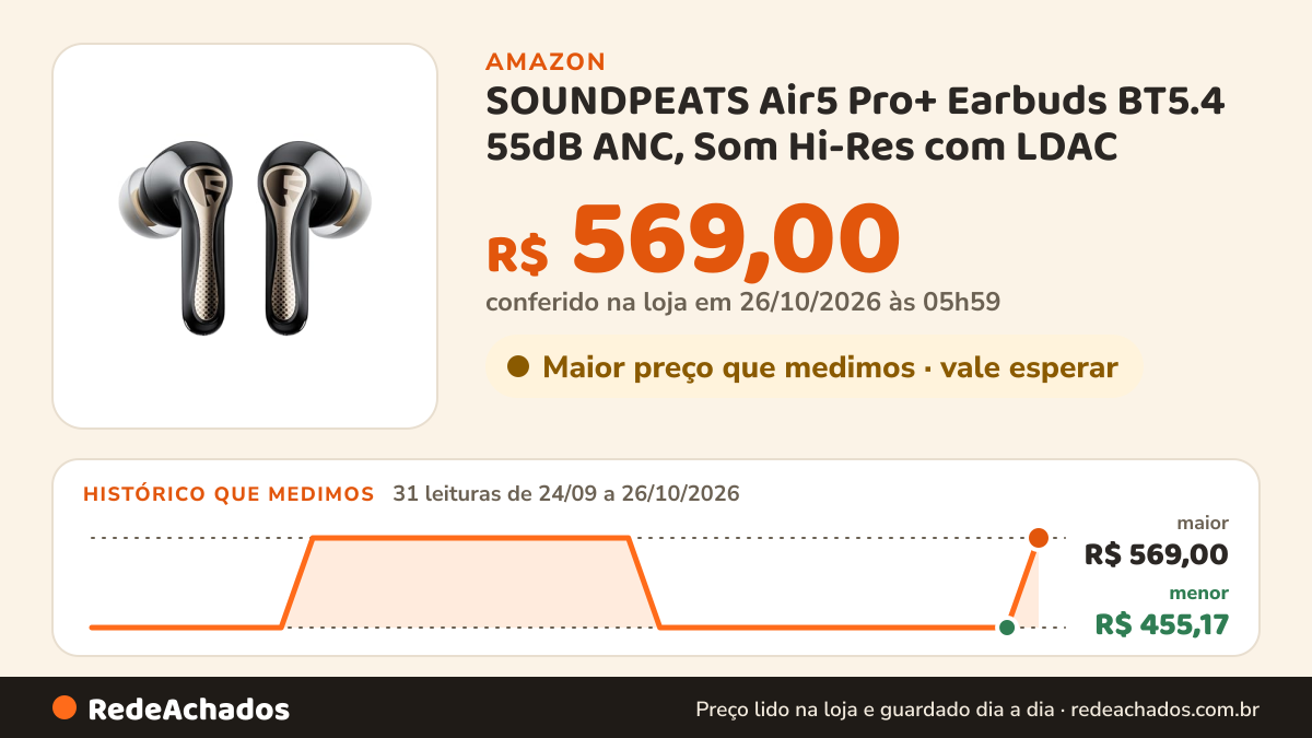 Histórico de preço de SOUNDPEATS Air5 Pro+ Earbuds BT5.4 55dB ANC, Som Hi-Res com LDAC na Amazon: 31 leituras de 24/09/2026 a 26/10/2026, menor R$ 455,17, maior R$ 569,00; R$ 569,00 conferido em 26/10/2026 às 05h59