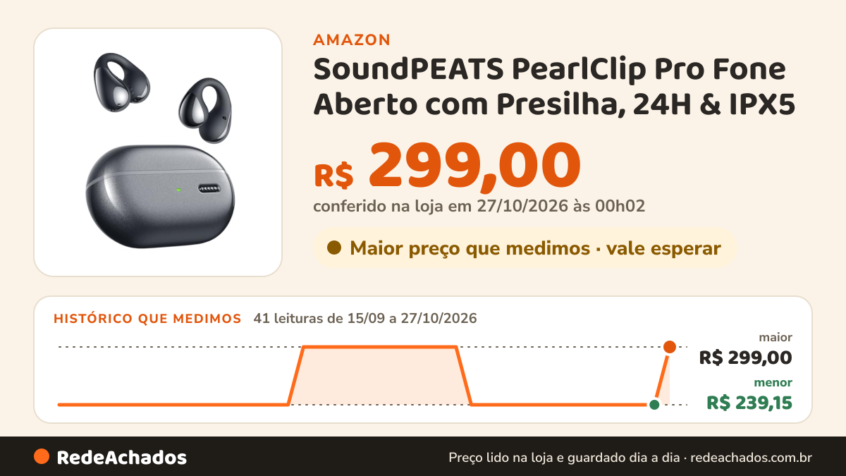 Histórico de preço de SoundPEATS PearlClip Pro Fone Aberto com Presilha, 24H & IPX5 na Amazon: 41 leituras de 15/09/2026 a 27/10/2026, menor R$ 239,15, maior R$ 299,00; R$ 299,00 conferido em 27/10/2026 às 00h02