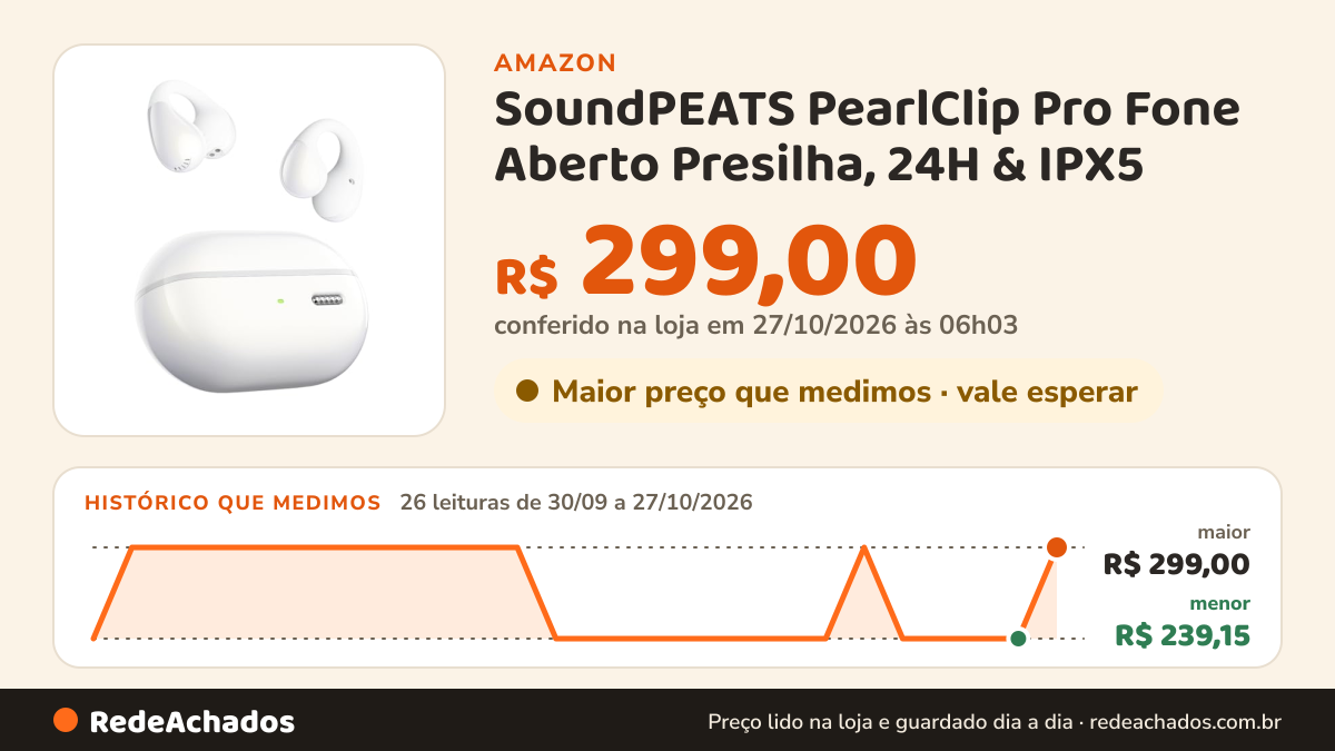 Histórico de preço de SoundPEATS PearlClip Pro Fone Aberto Presilha, 24H & IPX5 na Amazon: 26 leituras de 30/09/2026 a 27/10/2026, menor R$ 239,15, maior R$ 299,00; R$ 299,00 conferido em 27/10/2026 às 06h03