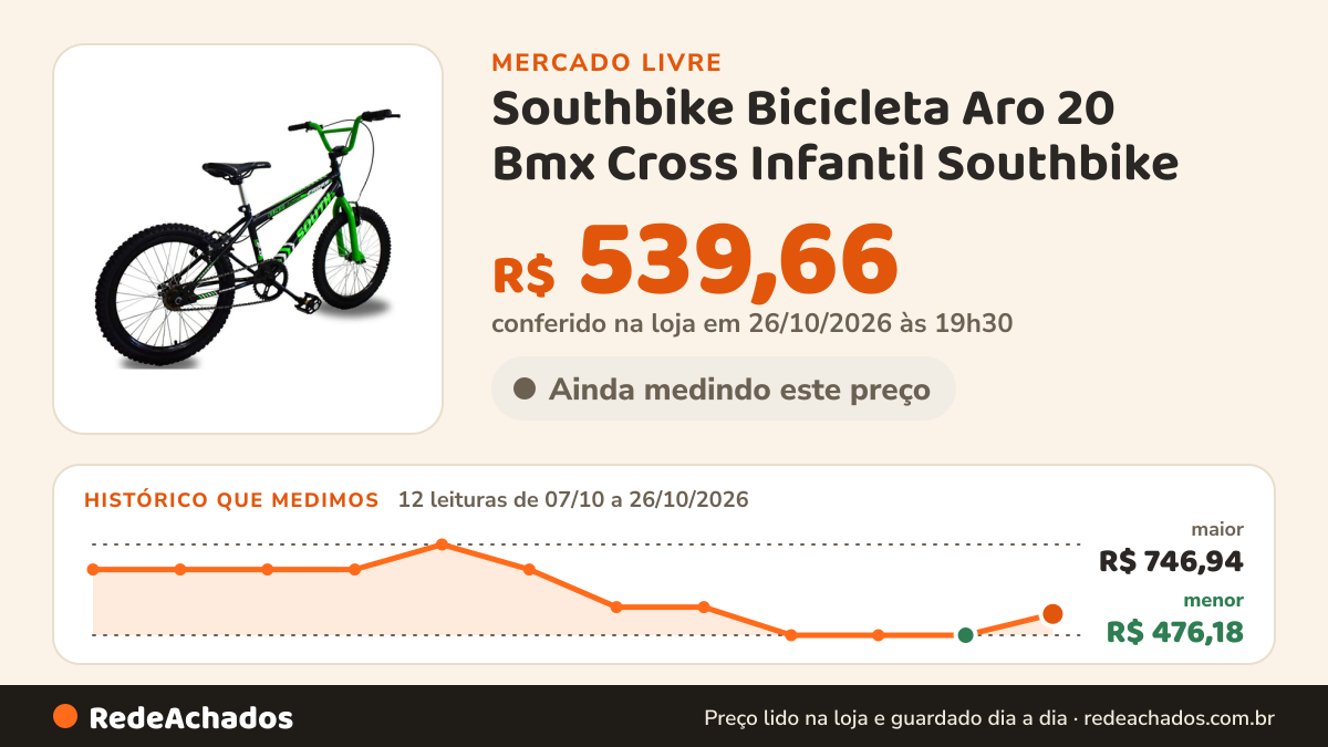 Histórico de preço de Southbike Bicicleta Aro 20 Bmx Cross Infantil Southbike no Mercado Livre: 12 leituras de 07/10/2026 a 26/10/2026, menor R$ 476,18, maior R$ 746,94; R$ 539,66 conferido em 26/10/2026 às 19h30